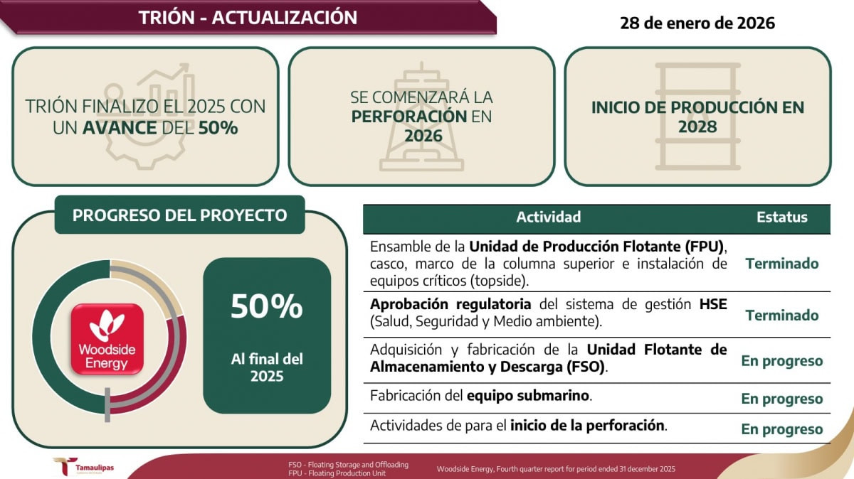 Anuncia Campo Trion un avance del 50% frente a costas tamaulipecas