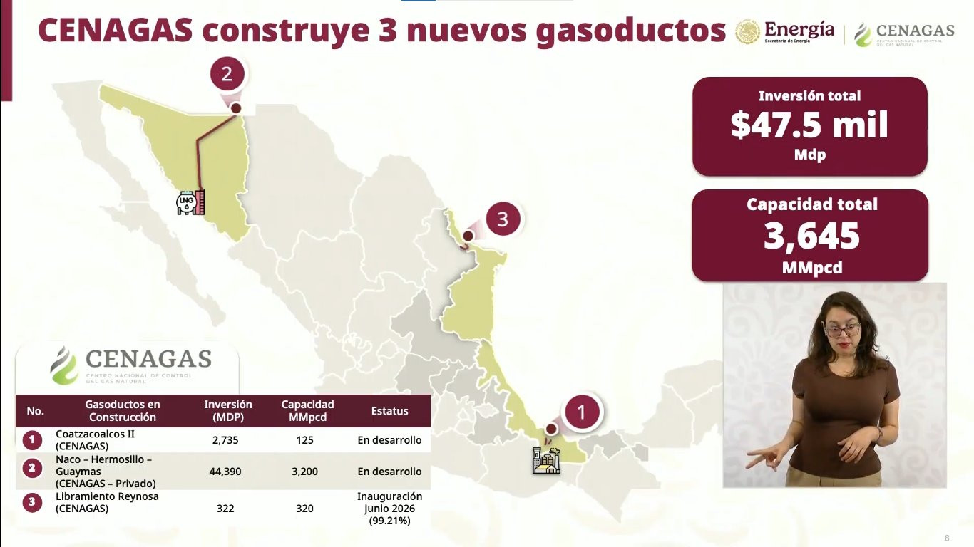 Gobierno anuncia inversión de 140 mdp para modernizar gasoductos; beneficiará a Reynosa y Altamira
