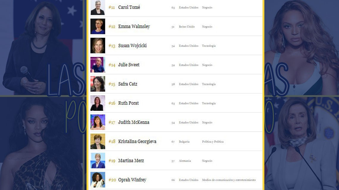 Mexicana forma parte de las 100 mujeres más poderosas del mundo 2020 de la revista FORBES; Conócelas aquí