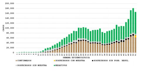 México cerró el 2020 cerca del Millón 500 mil infectados de COVID-19