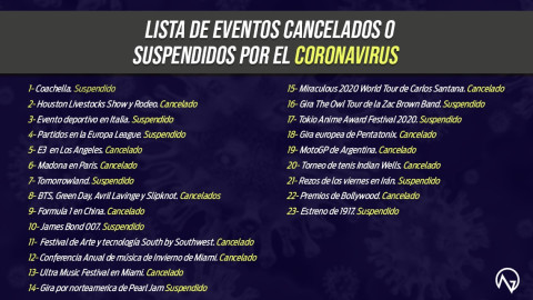 Estos son los eventos cancelados y pospuestos en todo el mundo por el coronavirus
