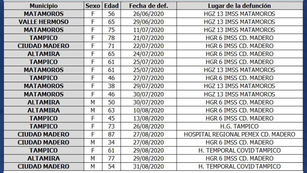 Pide SST extremar medidas de prevención por COVID-19, el riesgo de contagio sigue siendo alto