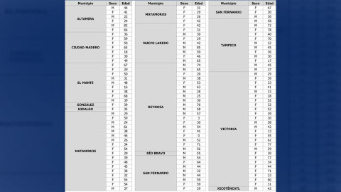 Confirman pruebas PCR 126 nuevos casos de COVID-19, pide SST no relajar prevención