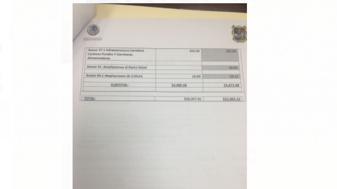 Cabildo aprueba Ley de Ingresos para 2018