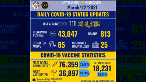 Confirma Laredo, TX 11 nuevos casos de COVID-19