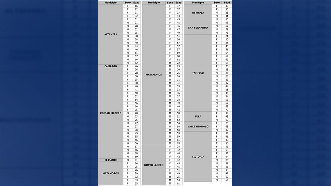 Exhorta SST a no bajar la guardia ni relajar medidas preventivas contra el COVID-19