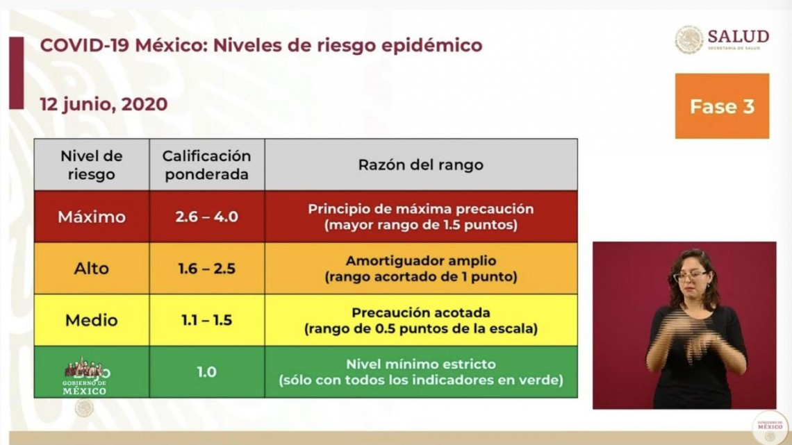 Tamaulipas y 15 estados de México pasan a naranja en el semáforo nacional de COVID-19
