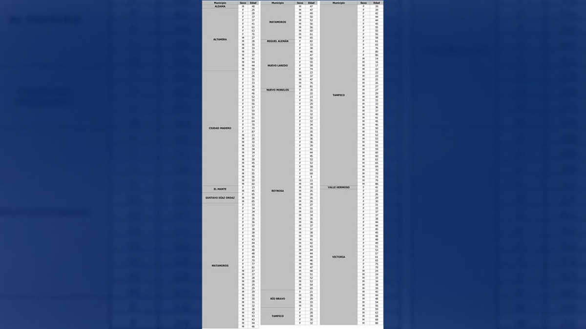Confirma SST 277 nuevos casos de COVID-19