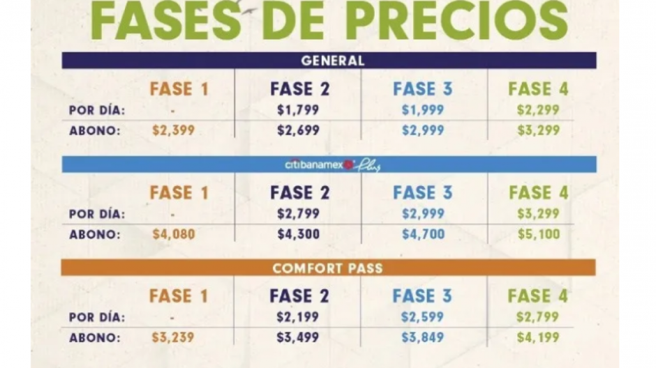 Estos son los precios de los boletos para el Corona Capital 2021