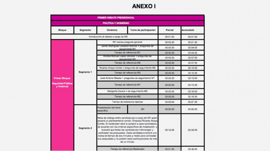 Sortean orden en debate, Margarita será la primera 