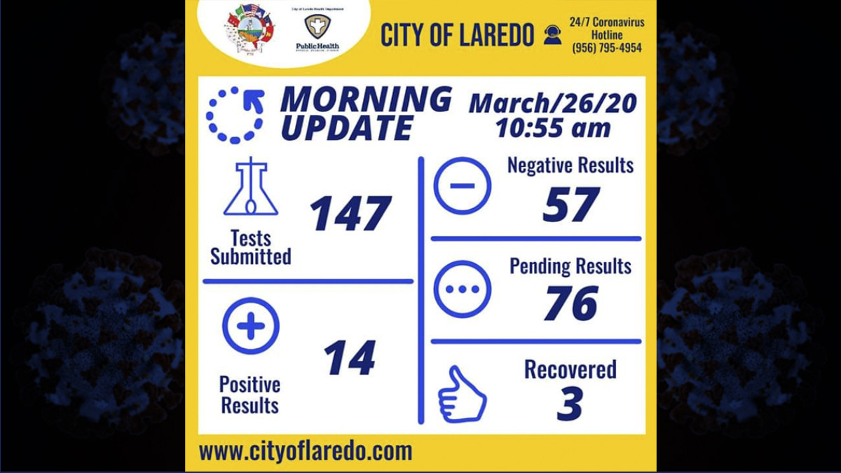 Aumentan a 14 los casos confirmados de coronavirus en Laredo Texas