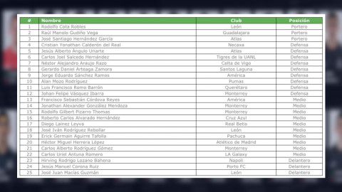  Conoce la convocatora de México para la Nations League de la Concacaf