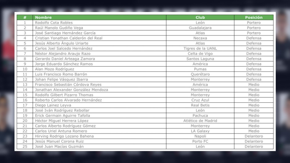  Conoce la convocatora de México para la Nations League de la Concacaf