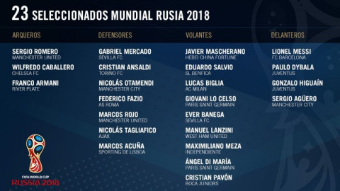 Esta es la lista de Argentina para el Mundial de Rusia
