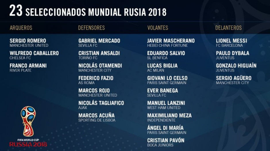 Esta es la lista de Argentina para el Mundial de Rusia