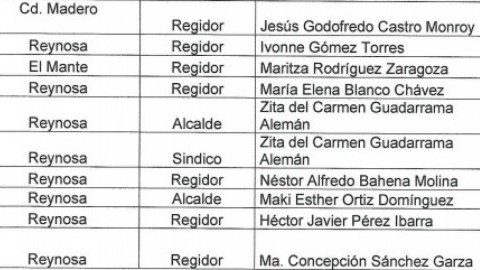 PAN confirma que Maki Ortiz  será la candidata para reelección en Reynosa