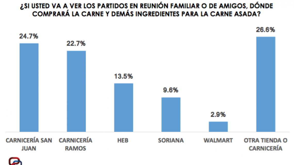 Quieren neoleoneses que final sea por señal abierta   