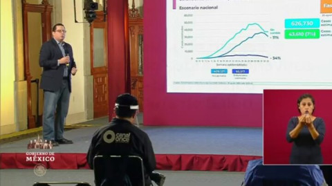 México suma 590 mil casos de coronavirus