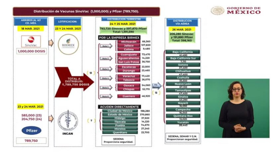 Llegarán a Tamaulipas más de 40 mil vacunas contra el COVID-19 este próximo viernes 