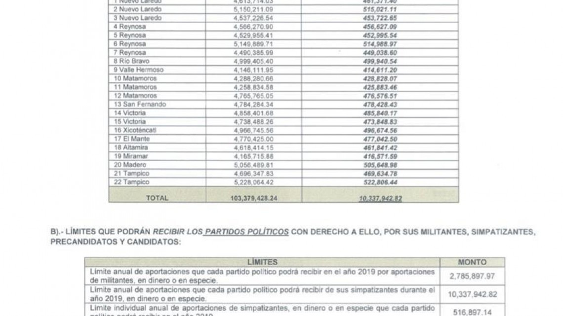 Define IETAM topes de financiamiento público y privado para partidos en el 2019