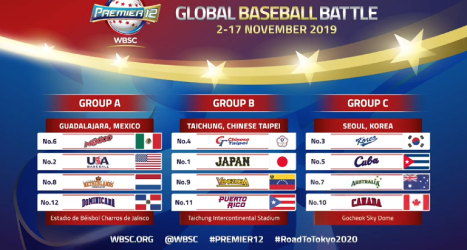 Anuncian grupos del Premier 12 y nombran a AMLO Embajador Mundial del Beisbol