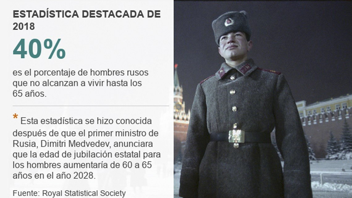 Estas fueron las cifras más destacadas de este 2018