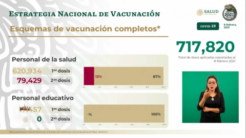 17 mil profesores han sido vacunados contra el COVID-19