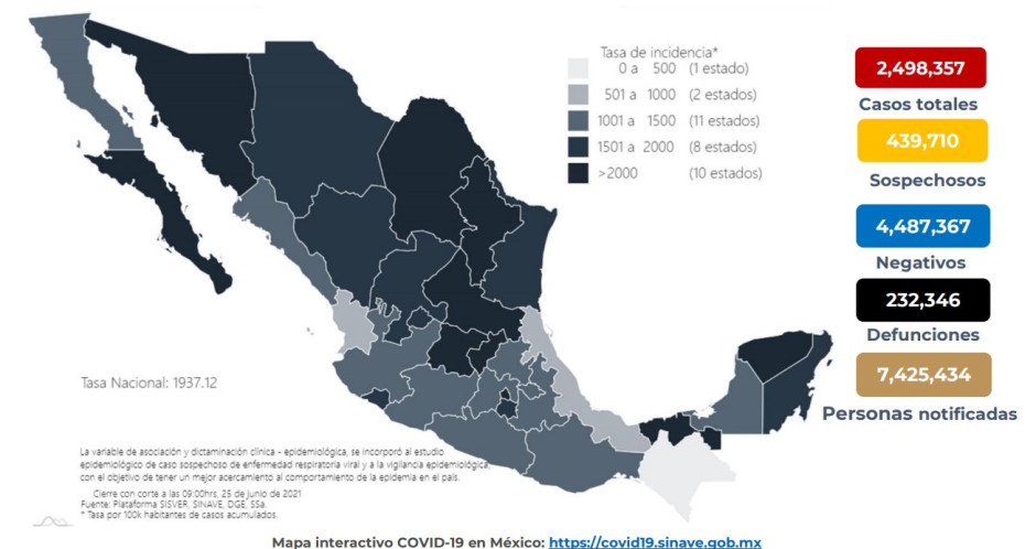 Suma México 2 Millones 498 mil 357 casos de COVID-19