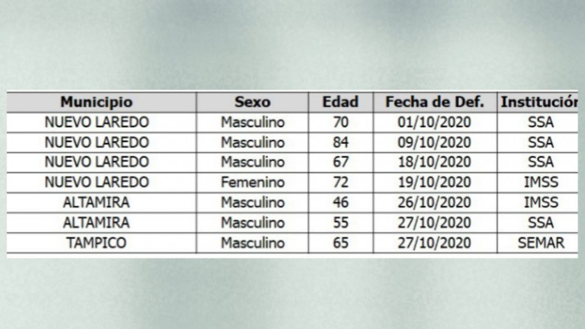 Casos de COVID-19 aumentan, convoca SST a quedarse en casa