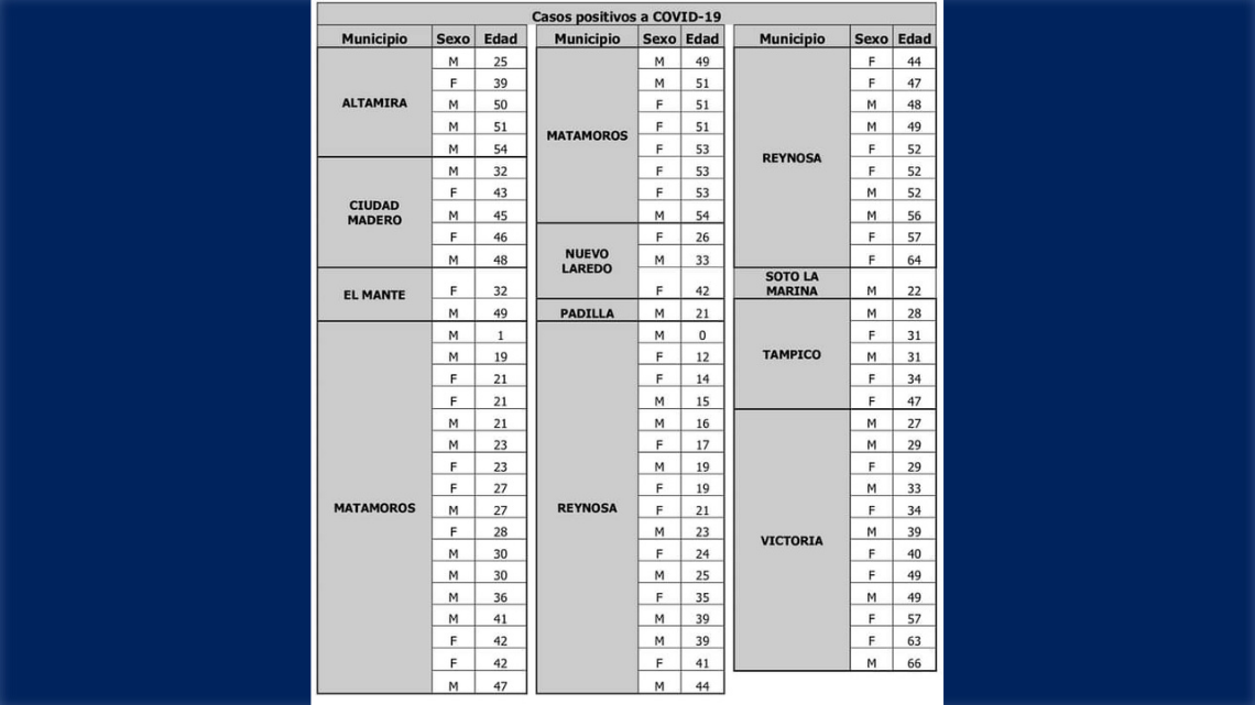 SST reitera llamado a extremar medidas sanitarias tras confirmar 86 casos de COVID-19