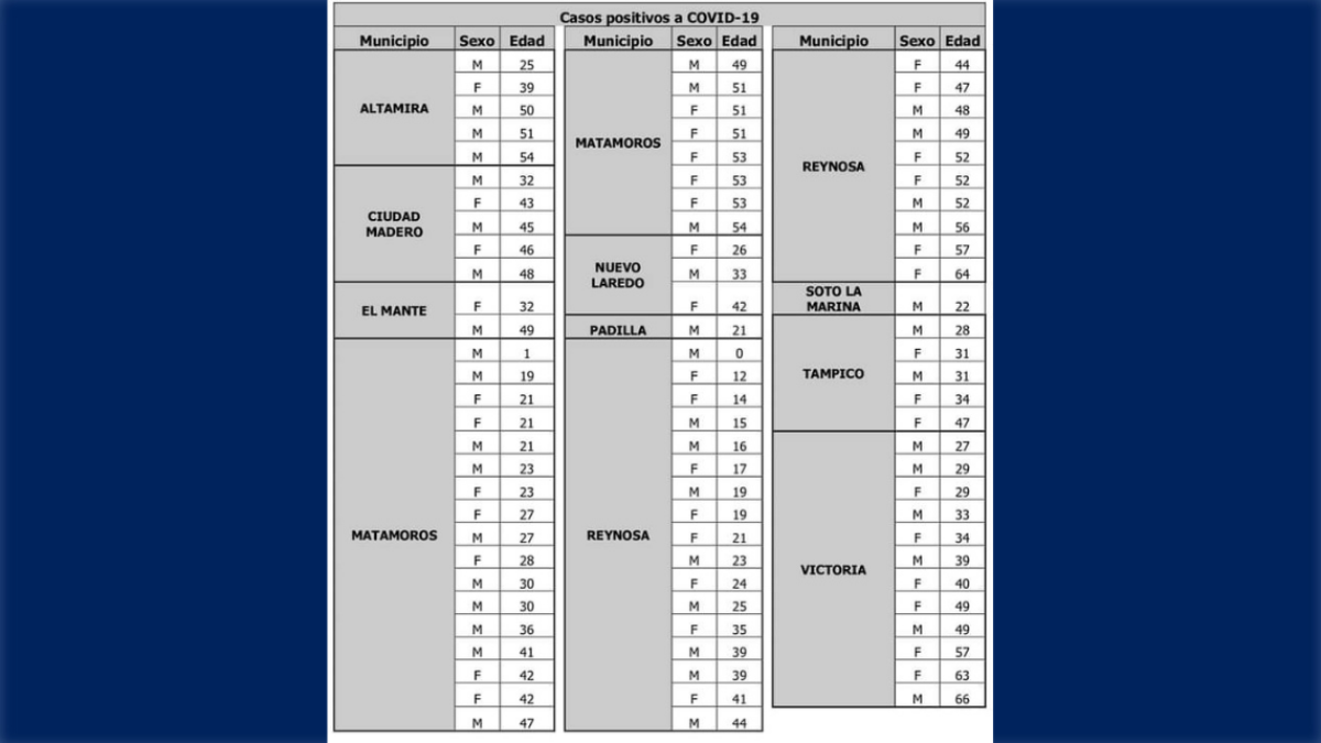 SST reitera llamado a extremar medidas sanitarias tras confirmar 86 casos de COVID-19