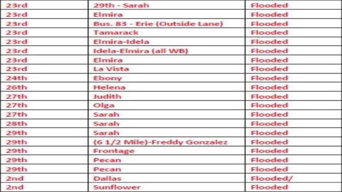 Lista de vialidades cerradas por inundaciones