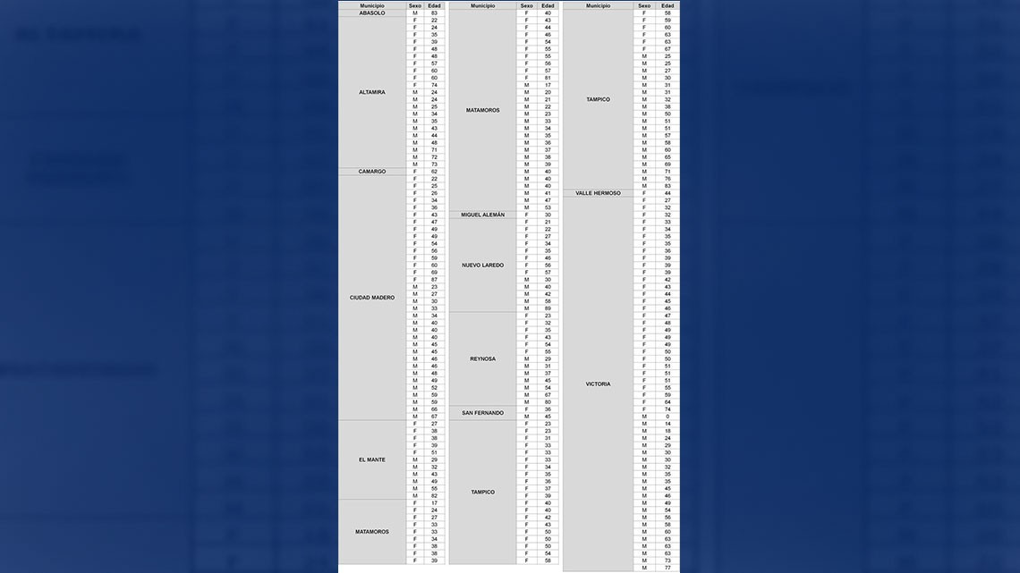 SST registra 232 nuevos casos, llama a quedarse en casa para disminuir impacto de la pandemia