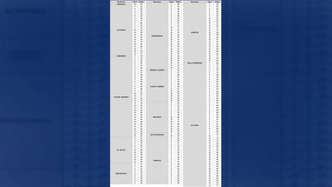 SST registra 232 nuevos casos, llama a quedarse en casa para disminuir impacto de la pandemia