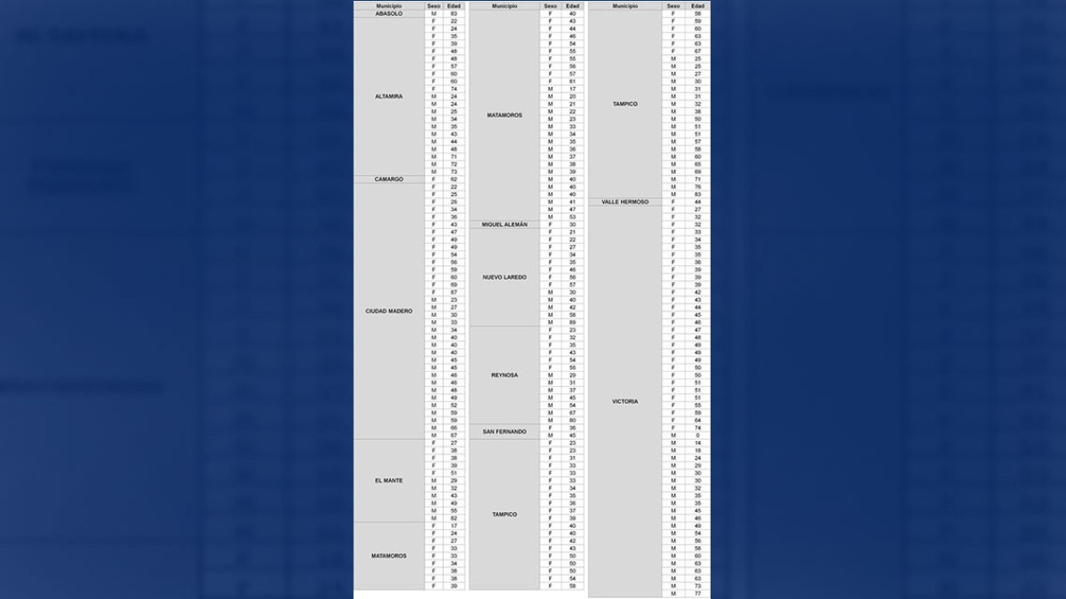 SST registra 232 nuevos casos, llama a quedarse en casa para disminuir impacto de la pandemia