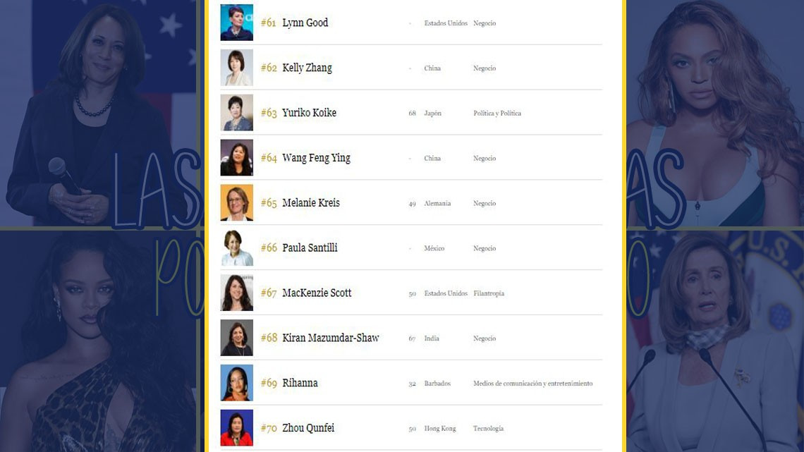 Mexicana forma parte de las 100 mujeres más poderosas del mundo 2020 de la revista FORBES; Conócelas aquí