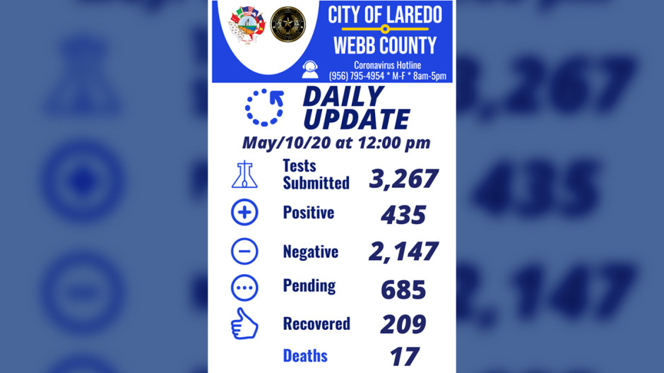 Positivos se elevan a 435 en Laredo, TX