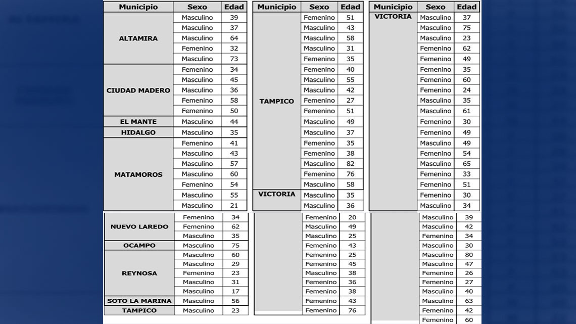 Confirma SST 91 nuevos casos y 20 muertes por COVID-19 