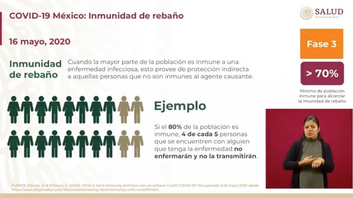 México asciende a 47,144 casos confirmados y 5,045 muertes por COVID-19