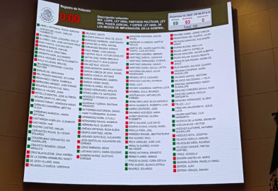 Rechaza AMLO que haya “purga” en Morena tras voto en contra de Monreal al ‘Plan B’ electoral 