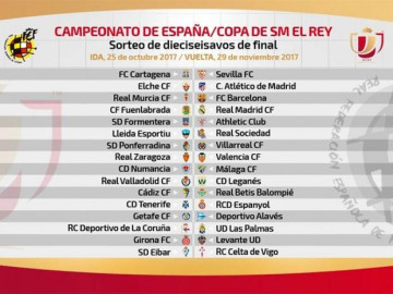 Listo sorteo para inicio de la Copa del Rey 