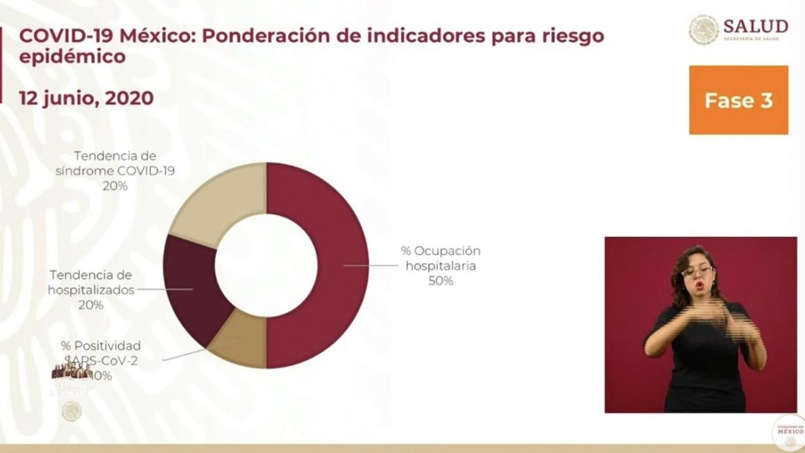 Tamaulipas y 15 estados de México pasan a naranja en el semáforo nacional de COVID-19