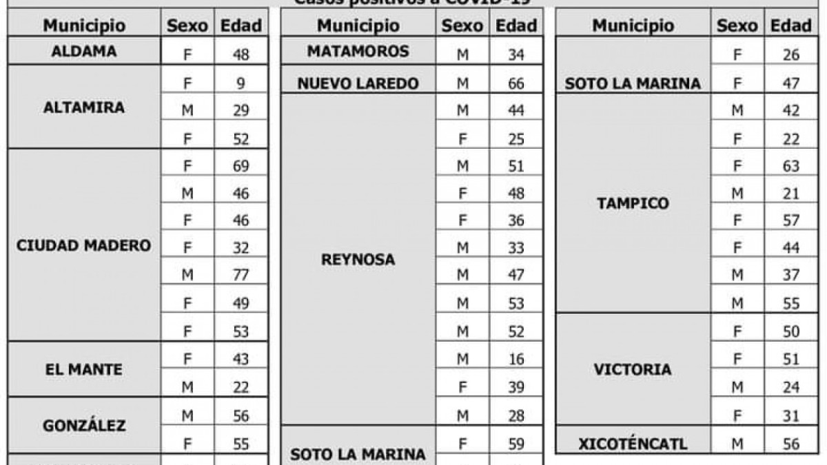 Insiste Salud en extremar medidas preventivas tras confirmar 47 casos de COVID-19