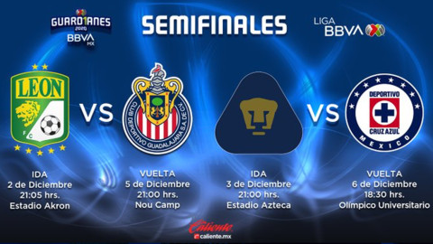 Definidas las fechas y horarios para las semifinales del Guardianes 2020 