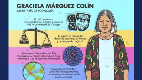 Conoce tu próximo gabinete