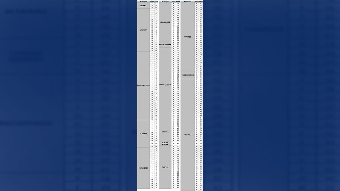 Confirma SST 283 nuevos casos de COVID-19
