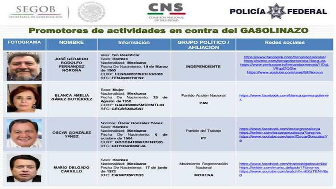 Uno de los principales promotores contra gasolinazo es AMLO