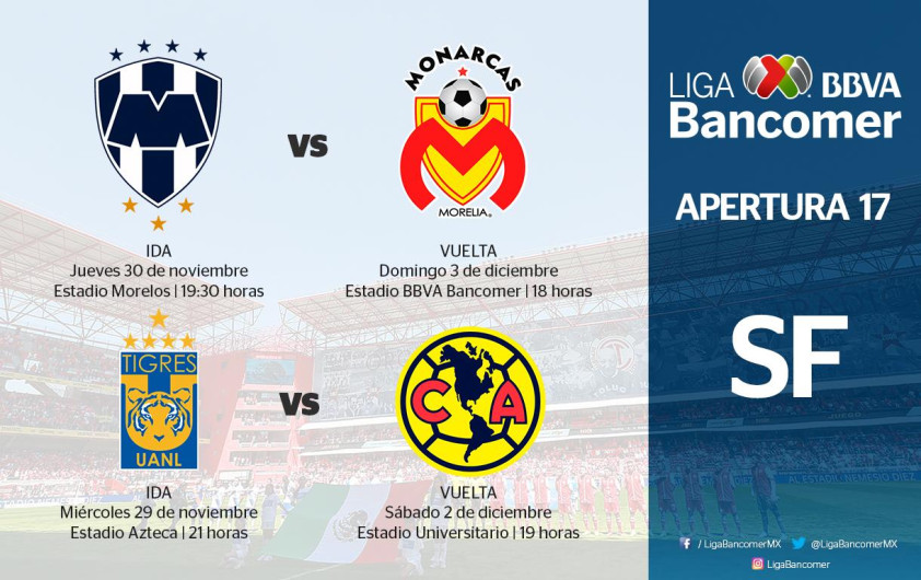 Definidas fechas y horarios para las semifinales del Apertura 2017 