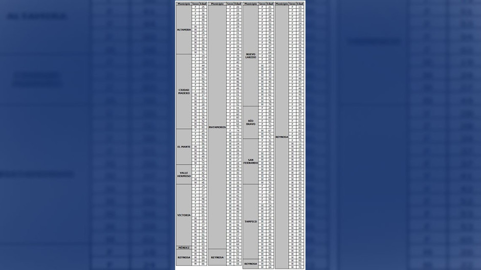 Registra SST 322 nuevos casos de COVID y 29 defunciones