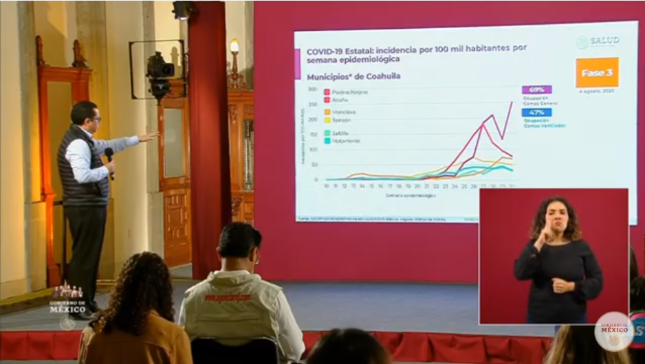 Suman 48 mil decesos por COVID-19 en México 